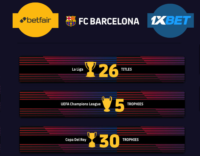 El Barcelona cambia a Betfair por 1xBet como su casa de apuestas oficial