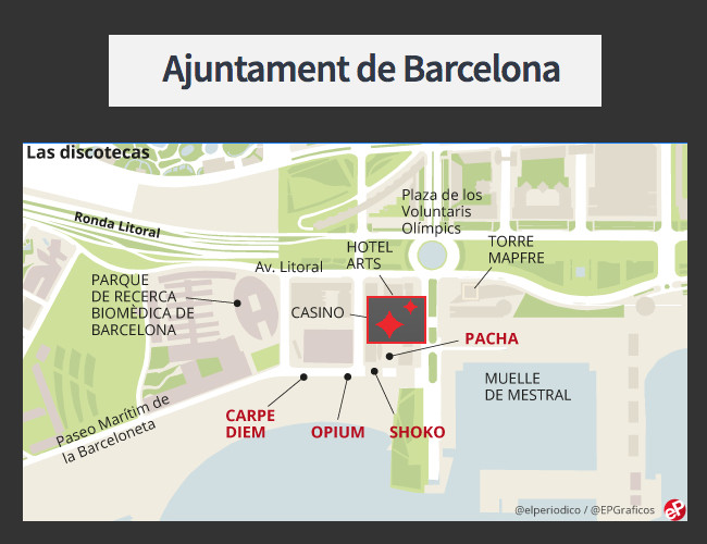 El Casino de Barcelona se queda solo como única oferta de ocio de la zona