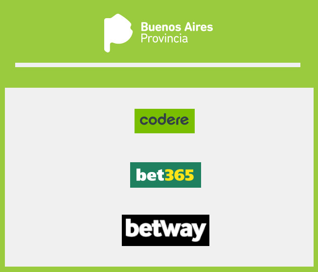 RECOPILAMOS las alianzas de los operadores que optan a las 7 licencias de juego online de la Provincia de Buenos Aires