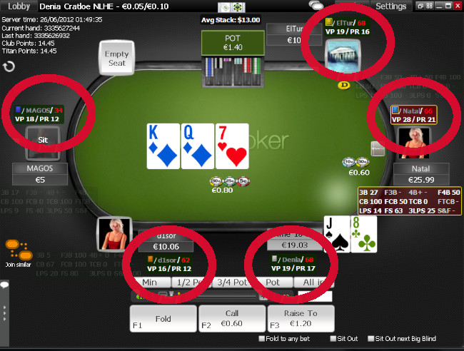Estadisticas Poker Online