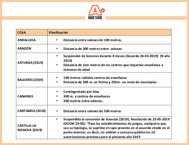 Así están las medidas de planificación de Salones en las CCAA