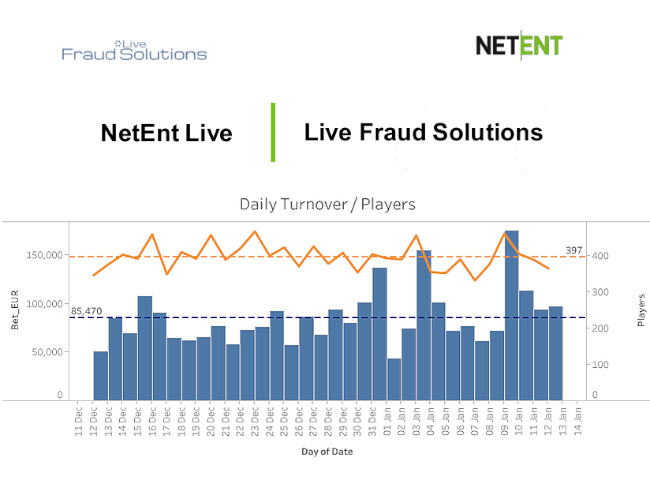  NetEnt se asocia con Live Live Fraud Solution para luchar contra el fraude 

 