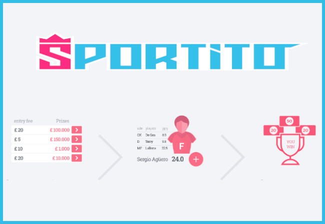 El operador de Daily Fantasy Games Sportito continúa su expansión: tras India, llega a Brasil