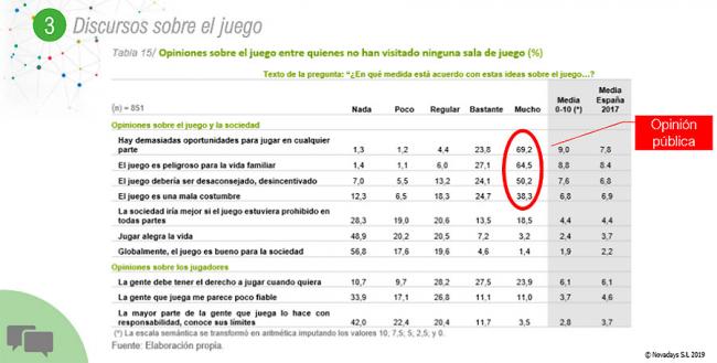 Les ofrecemos el Avance sobre el Informe del Estudio del Juego Presencial Gallego elaborado por José Ignacio Cases