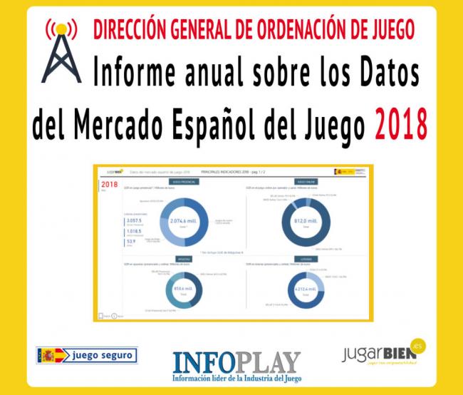¿Alarma social???!!!... Sólo el 22% del juego presencial lo genera el sector de Salones y tiendas de apuestas... entre más datos importantes

