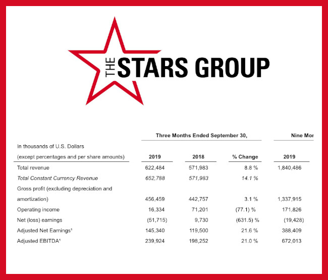  The Stars Group presenta resultados del 3T: pérdida neta de 51,7 millones de euros

