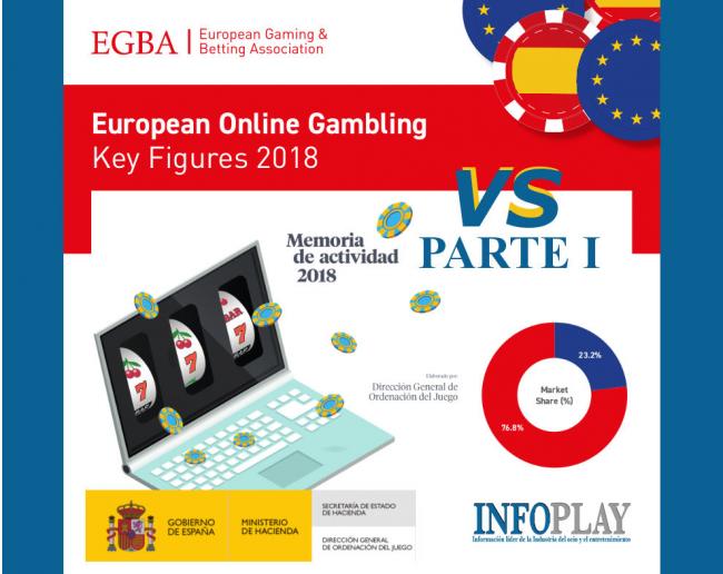 España, país que porcentualmente y por número de habitantes MENOS CONTRIBUYE al volumen de dinero que se juega en el canal online
