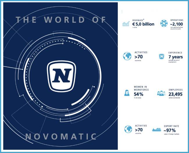 EXTRAORDINARIO INFORME  | NOVOMATIC cumple en sus resultados financieros y sobresale en su compromiso con empleados y con la Sociedad 
