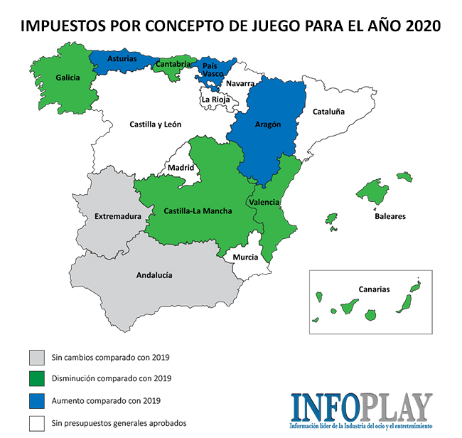 Impuestos por concepto de juego en España por Comunidad Autónoma para el año 2020