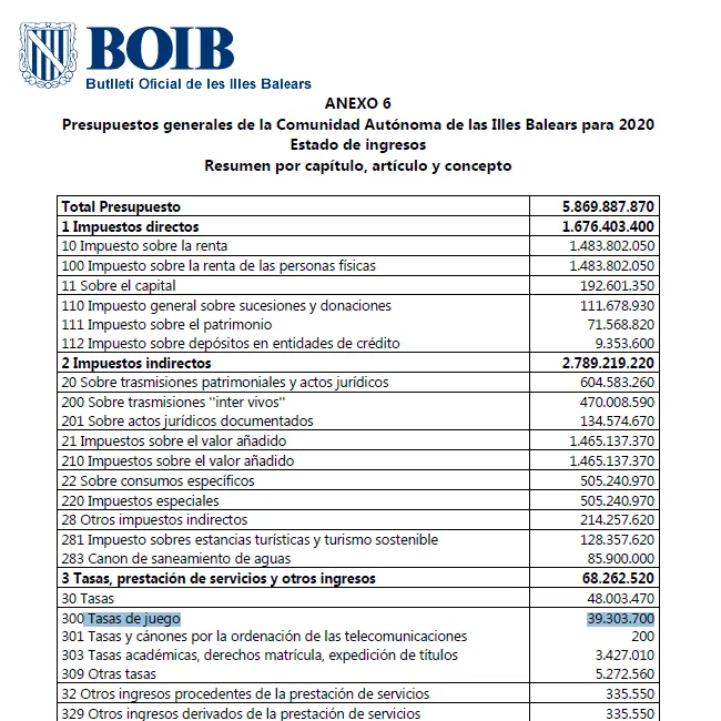Detalle del ANEXO 6 Presupuestos generales de la Comunidad Autónoma de las Illes Balears para 2020