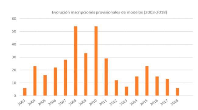 INFORME 
Los Salones de juego en Aragón bajan a índices de 2012 (en 2018 sólo hay 5 locales de apuestas)