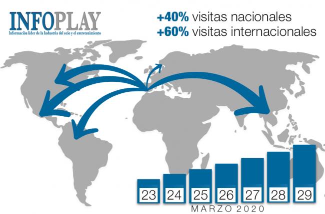 Crecimiento de la audiencia de INFOPLAY.INFO