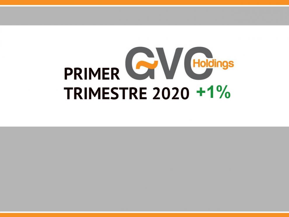 GVC Holdings anuncia un aumento en los ingresos en el primer trimestre de 2020, a pesar del impacto del coronavirus
