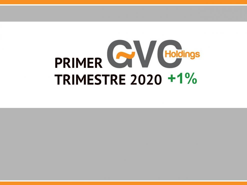 GVC Holdings anuncia un aumento en los ingresos en el primer trimestre de 2020, a pesar del impacto del coronavirus