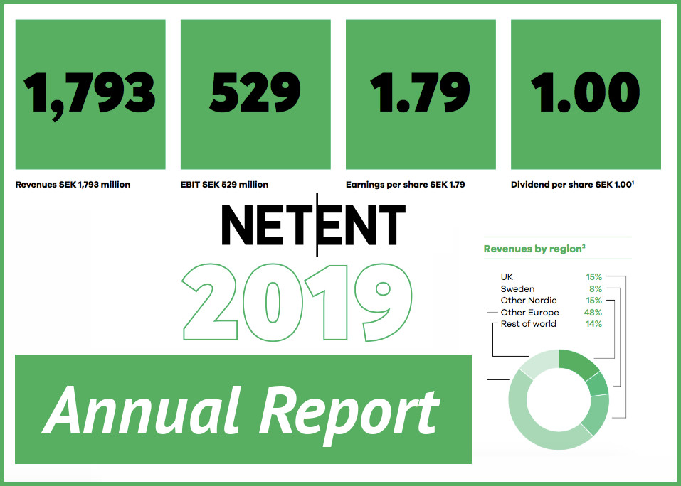 INFORME ANUAL: NetEnt aumenta su producción de juegos y aumenta beneficios en 2019