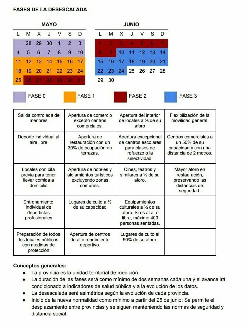 Publicamos TODAS las fases de la desescalada y el cronograma OFICIAL orientativo del Gobierno