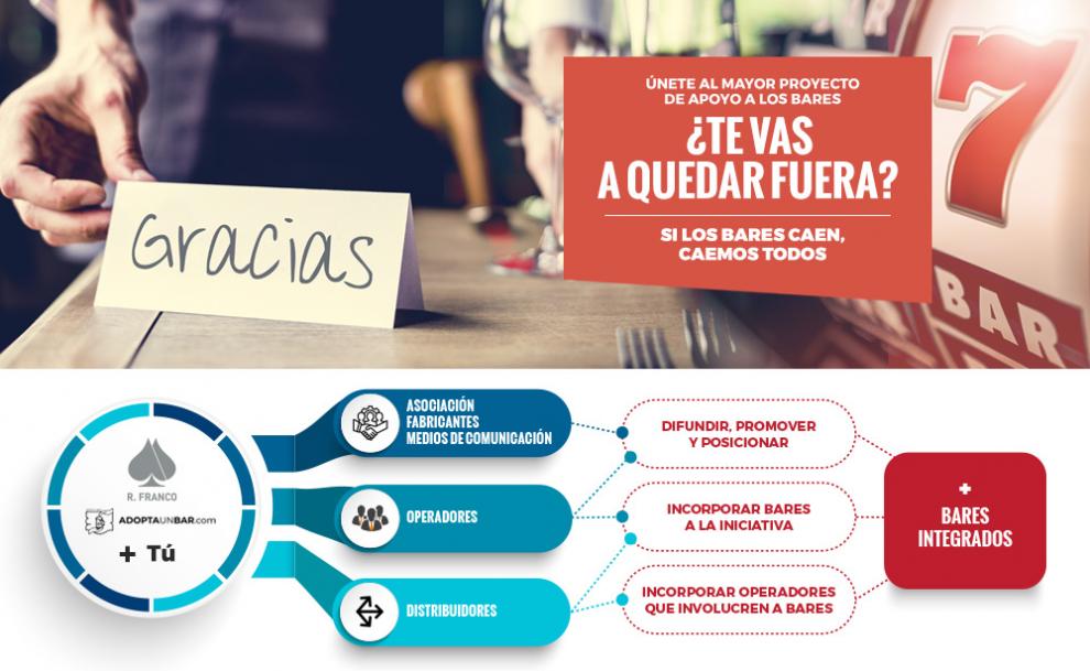 Grupo R. Franco, el partner estratégico más “cañero” de Adoptaunbar.com