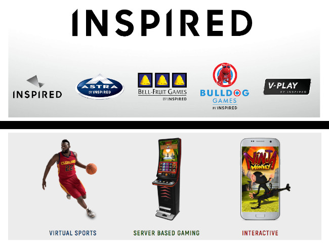 Inspired Entertainment anuncia una pérdida neta de 17,4 millones, un aumento significativo respecto a los 5 millones de 2019
