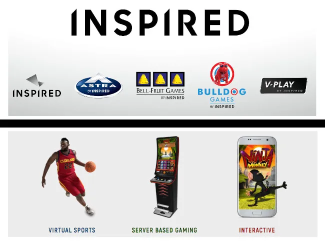 Inspired Entertainment anuncia una pérdida neta de 17,4 millones, un aumento significativo respecto a los 5 millones de 2019