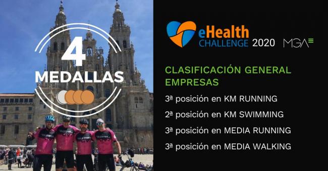  MGA obtuvo cuatro medallas en el desafío eHealth Challenge 2020