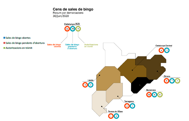 INFORME EXCLUSIVO
ANALIZAMOS TODOS LOS DATOS
Impacto del COVID-19 en el sector del juego en CATALUÑA