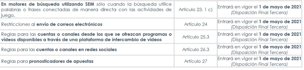 Análisis de los plazos de entrada en vigor del RD