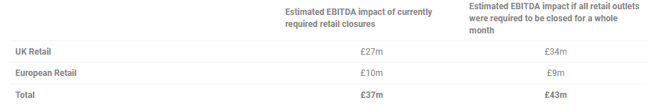 GVC: Impact of further enforced store closures due to COVID-19