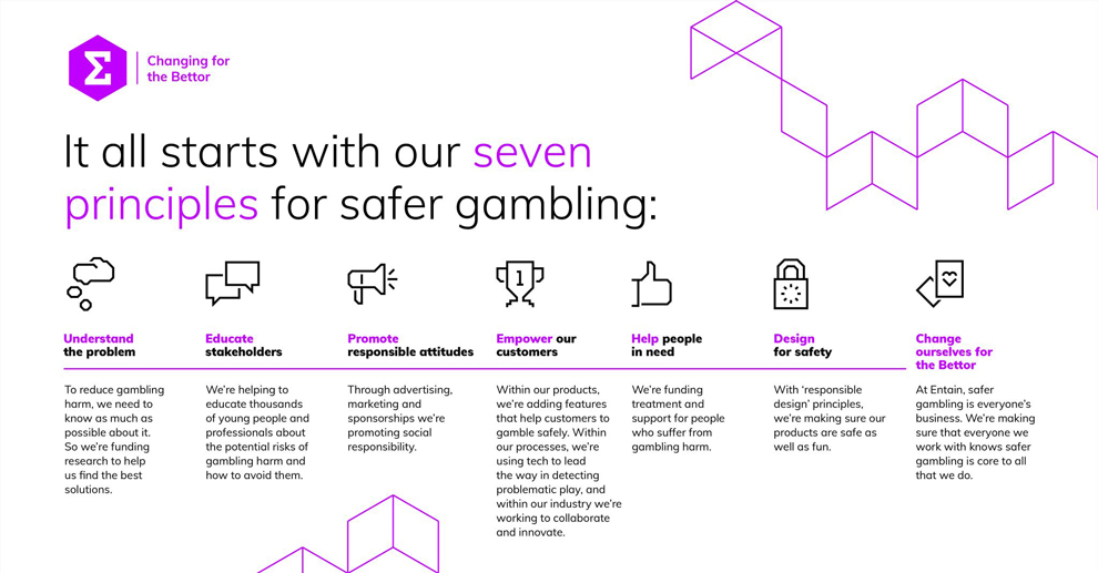 Estos son los siete principios clave de Entain para un juego responsable y más seguro