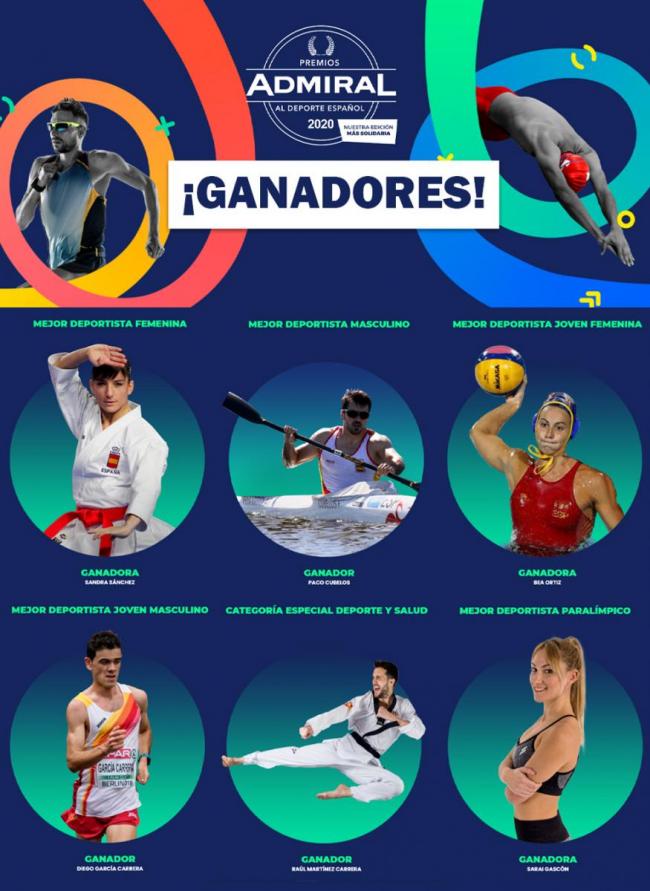  Hoy será la ceremonia de entrega virtual de los Premios Admiral al Deporte Español 2020