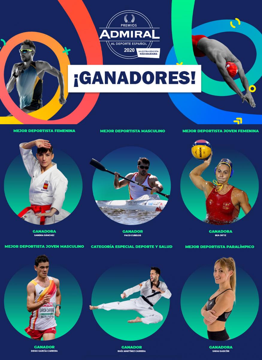Hoy será la ceremonia de entrega virtual de los Premios Admiral al Deporte Español 2020