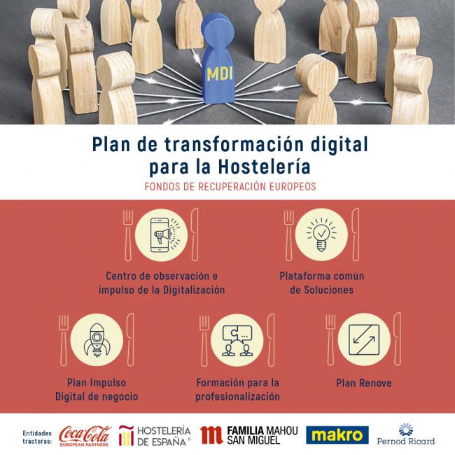 Estas son las 5 empresas que apoyan el plan de digitalización de la Hostelería