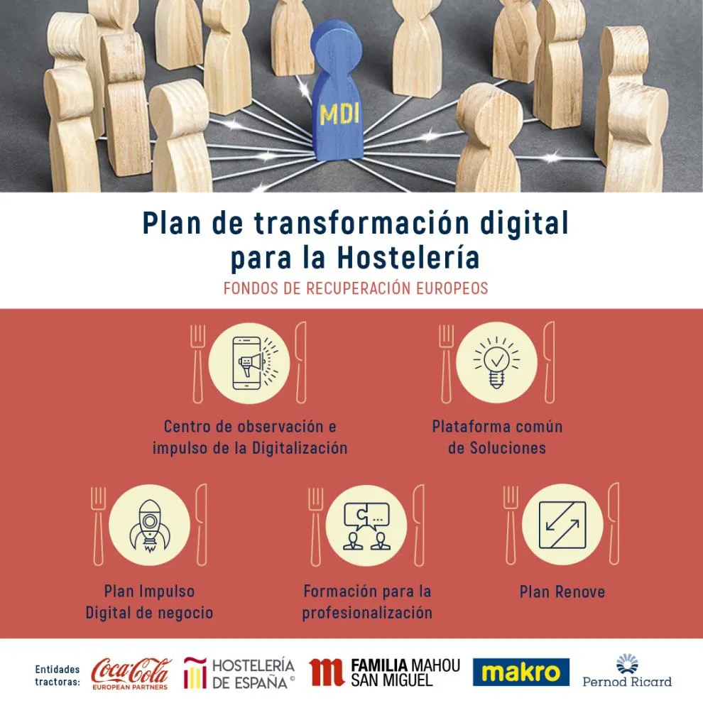 Estas son las 5 empresas que apoyan el plan de digitalización de la Hostelería