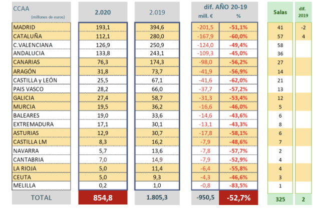 BINGO, desastre en el año 2020, agonía en Catalunya