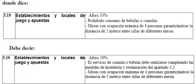 Hostelería y Aumento de aforos en Casinos, Bingos y Salones de juego de Canarias