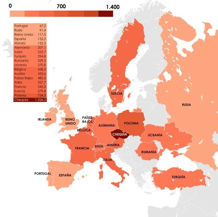 European countries with TOTAL CLOSURE of hospitality industry, an accumulated incidence in the last 14 days much higher than the Spanish