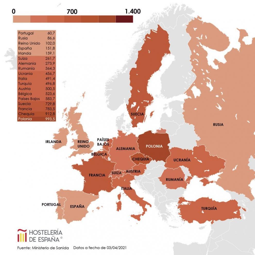 Datos actualizados del mapa de la incidencia: Europa: Hostelería cerrada, más casos España: Hostelería abierta, menos casos