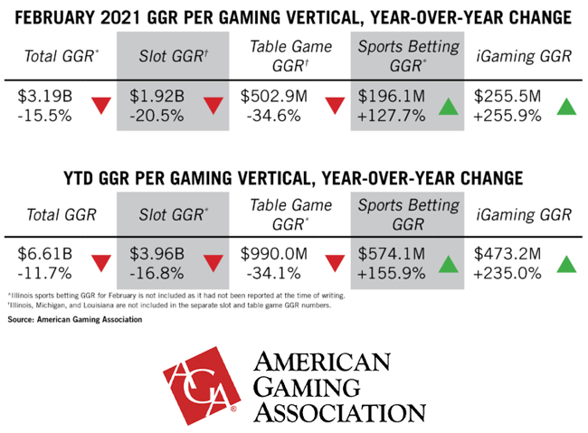 AGA, UNITED STATES, covid-19, revenue drop