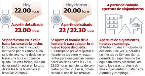 Hostelería en Asturias. Ampliación de horario