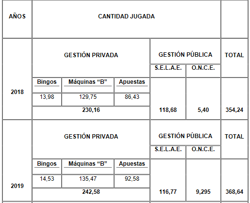 CERO MENORES en salones de juego de Navarra. Memoria año 2020