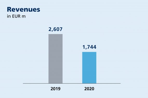 INFORME RESULTADOS 2020. NOVOMATIC