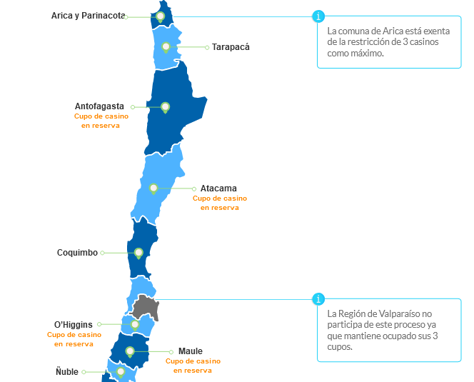 CASINOS, LICENCIAS EN CHILE
