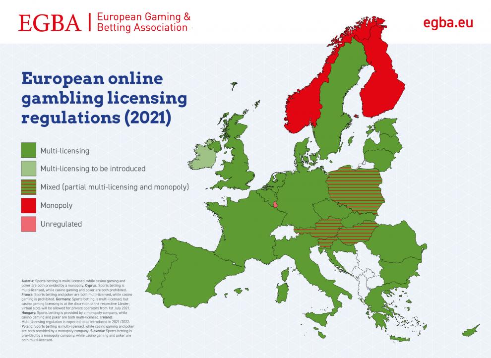  EGBA analyses European online gaming regulation and highlights the benefits of multiple licenses