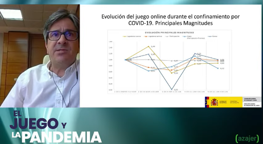 Mikel Arana visibiliza los datos: El confinamiento y la prohibición de publicidad no ha supuesto menos juego sino buscar otros juegos