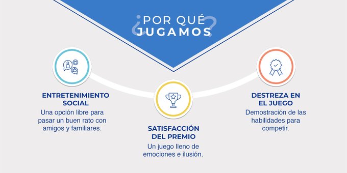 CeJuego refuerza su transparencia con el lanzamiento de perfiles en redes sociales