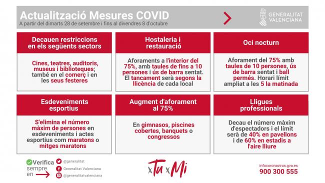   Comunidad Valenciana: Los establecimientos de juego recuperan su horario normal