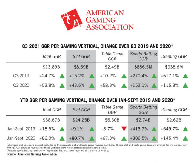 AGA, United States, 3Q