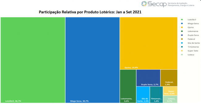 El Gobierno de BRASIL publica el INFORME 