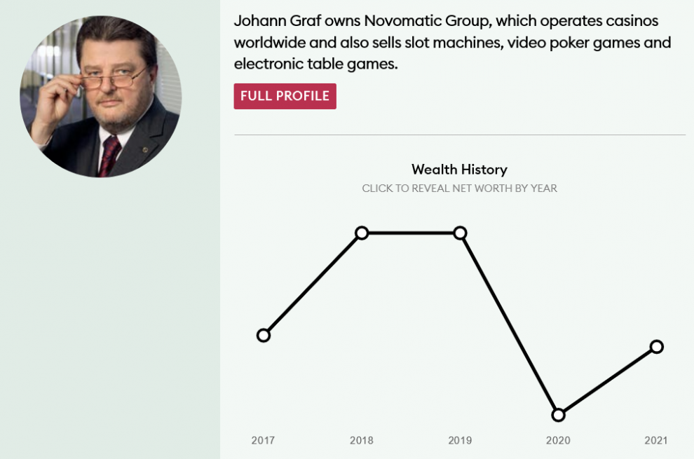 La lista FORBES de la industria del juego refleja el descalabro del sector en el año 2020