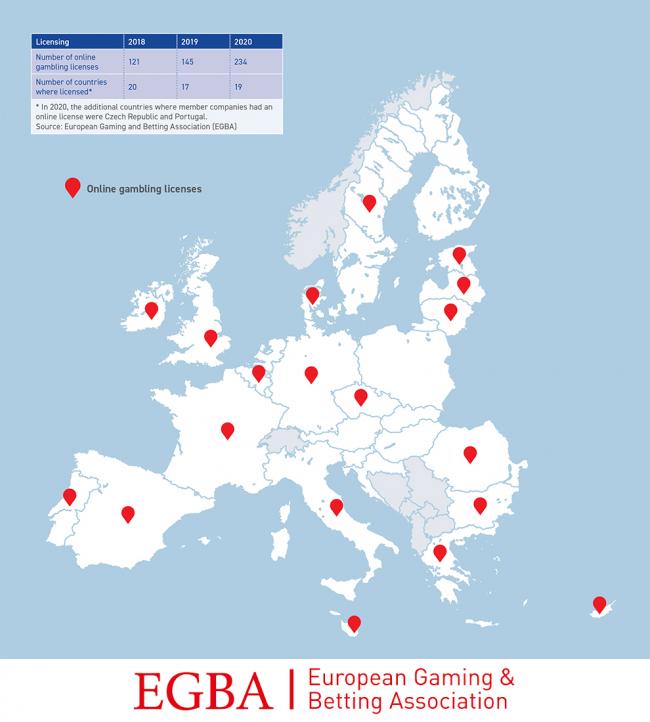 EGBA Encourages Norway to Transition to a Licensing Model for Online  Gambling