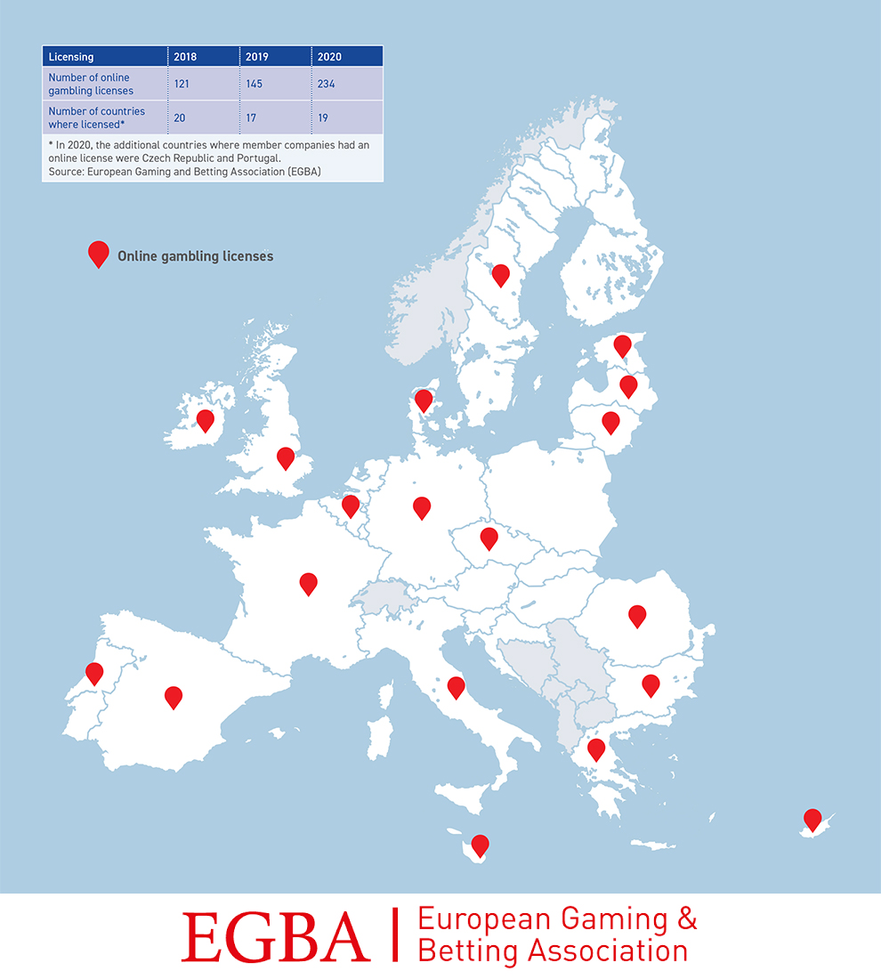 Un informe europeo da más margen de expansión del juego online en España